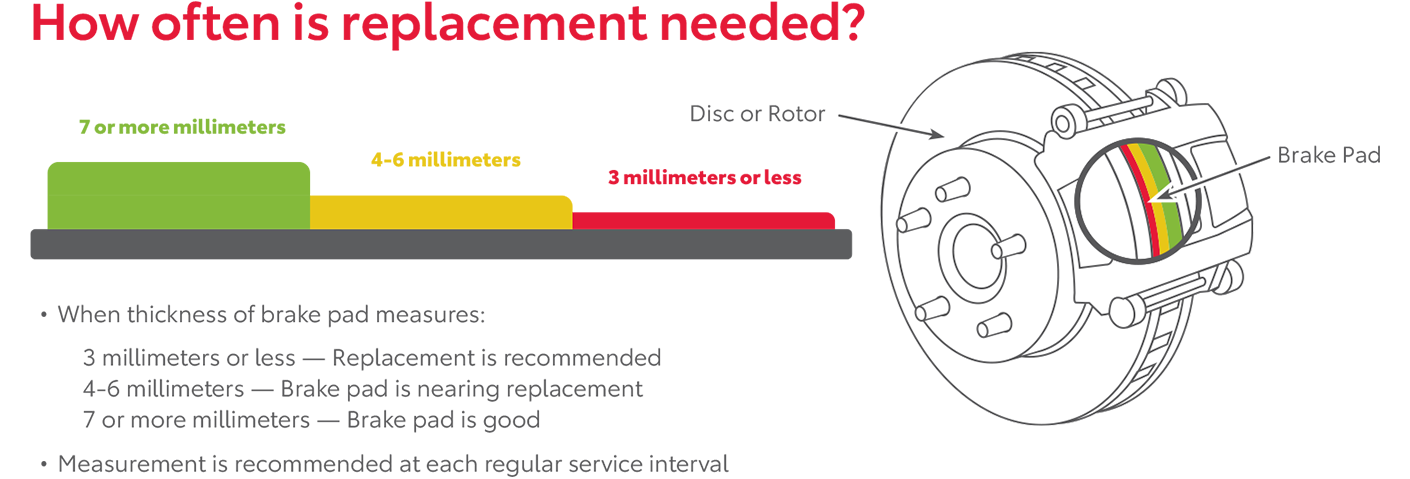 How Often Is Replacement Needed | Koch Route 2 Toyota in Lancaster MA