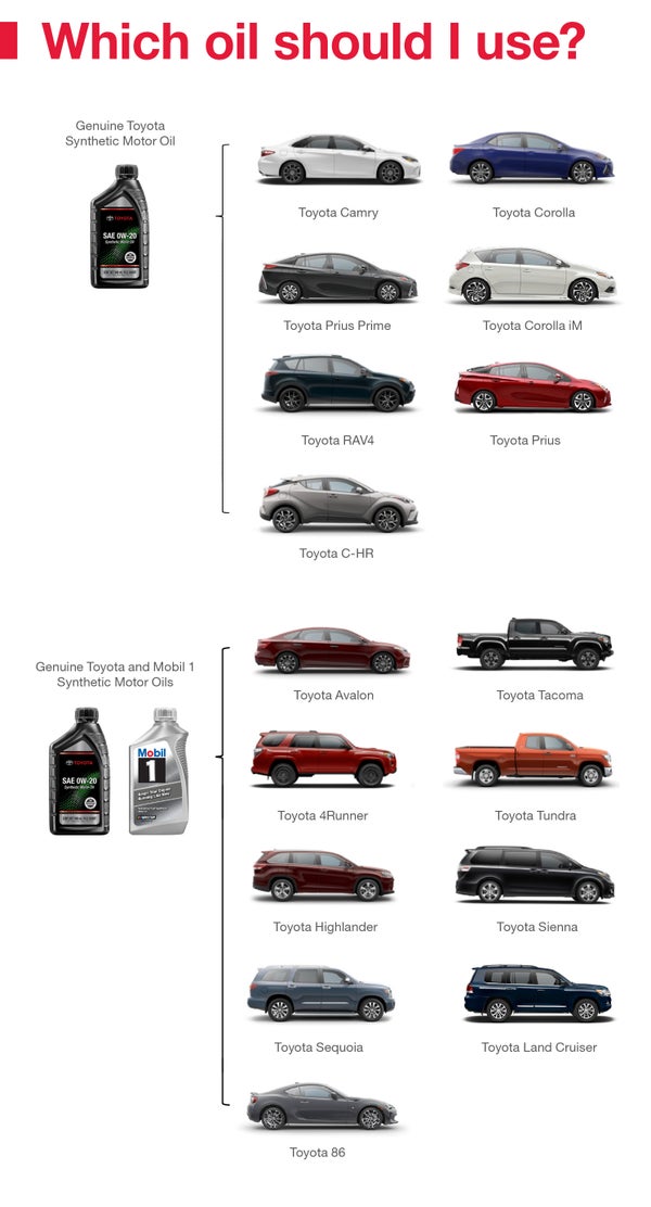 Which Oil Should I Use | Koch Route 2 Toyota in Lancaster MA