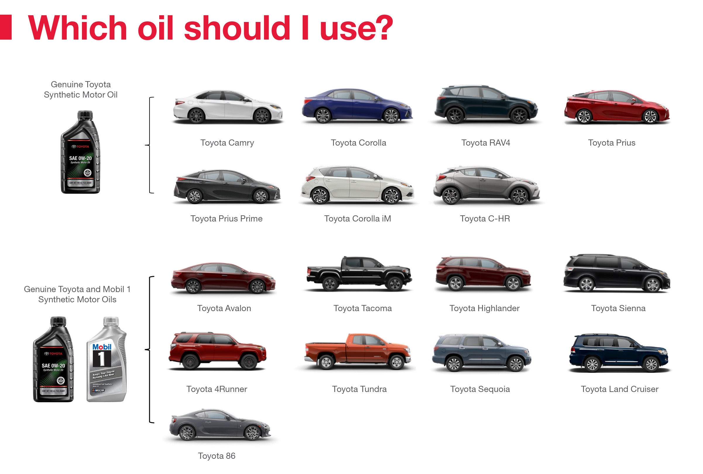 Which Oil Should I Use | Koch Route 2 Toyota in Lancaster MA